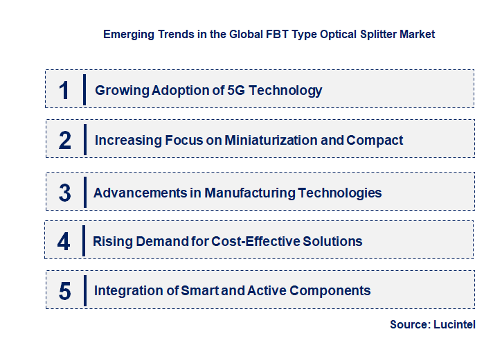 Emerging Trends in the FBT Type Optical Splitter Market