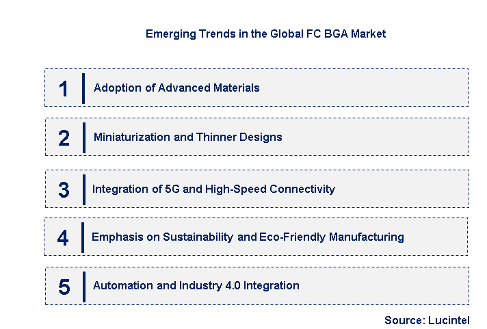 Emerging Trends in the FC BGA Market