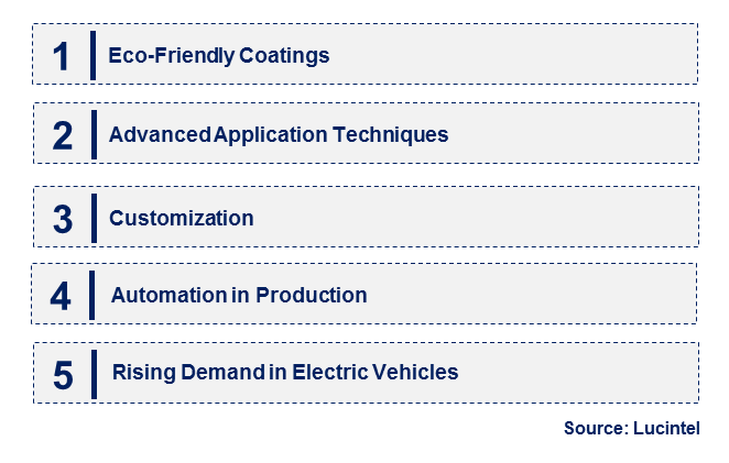 Emerging Trends in the FEP Coating Market