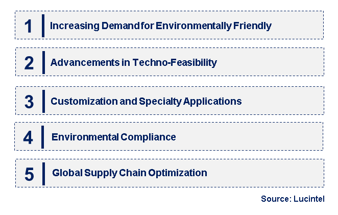 Emerging Trends in the FEVE Coating Market