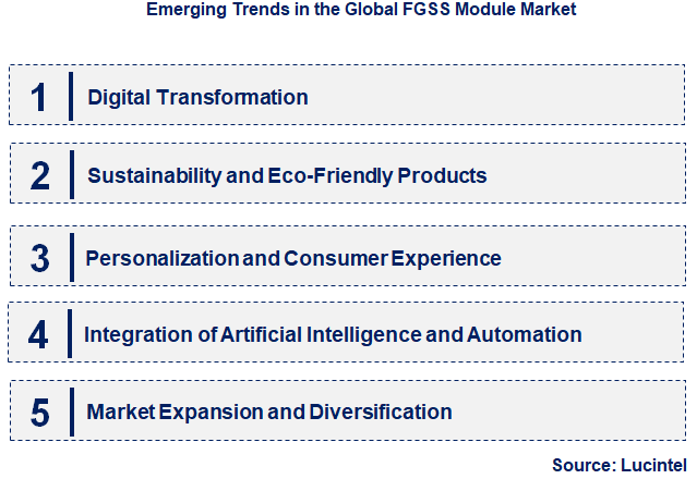 Emerging Trends in the FGSS Module Market