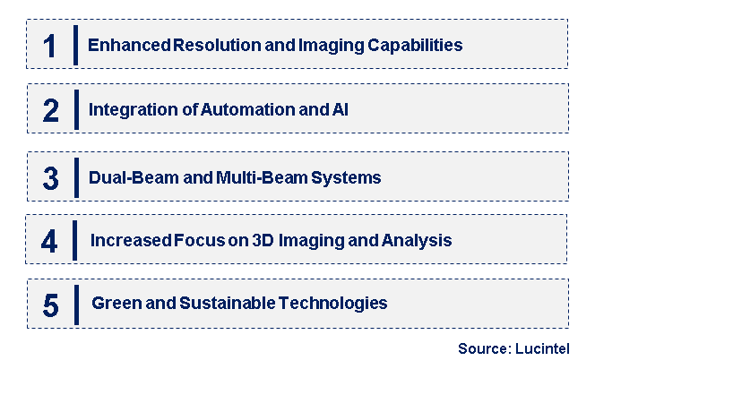 Emerging Trends in the FIB-SEM System Market