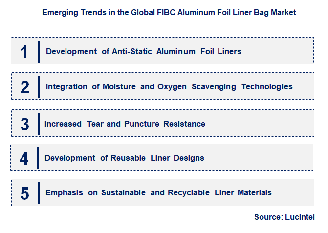 Emerging Trends in the FIBC Aluminum Foil Liner Bag Market