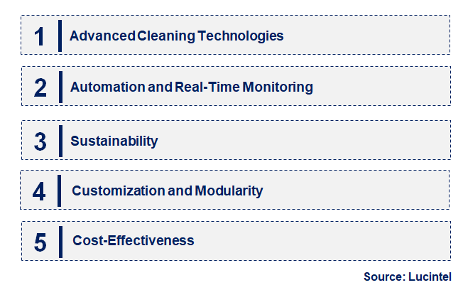 Emerging Trends in the FOUP and FOSB Cleaning System Market