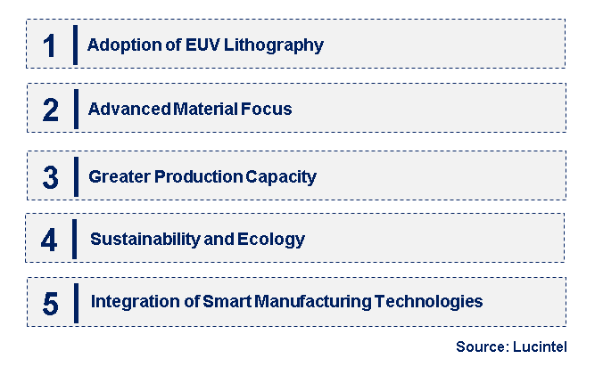 Emerging Trends in the FPD Photomask Market