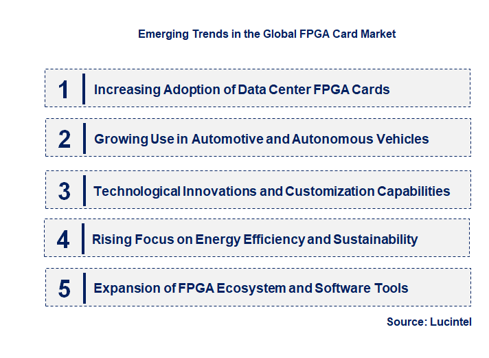 Emerging Trends in the FPGA Card Market
