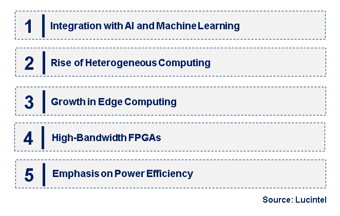 Emerging Trends in the FPGA Market