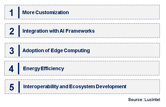 Emerging Trends in the FPGAs for AI Market