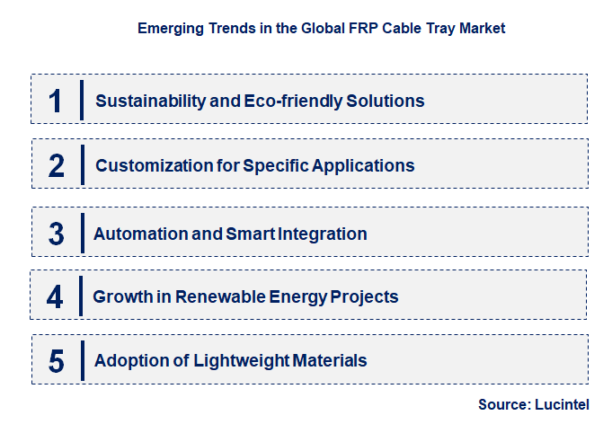 Emerging Trends in the FRP Cable Tray Market