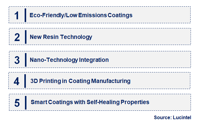 Emerging Trends in the FRP Coating Market