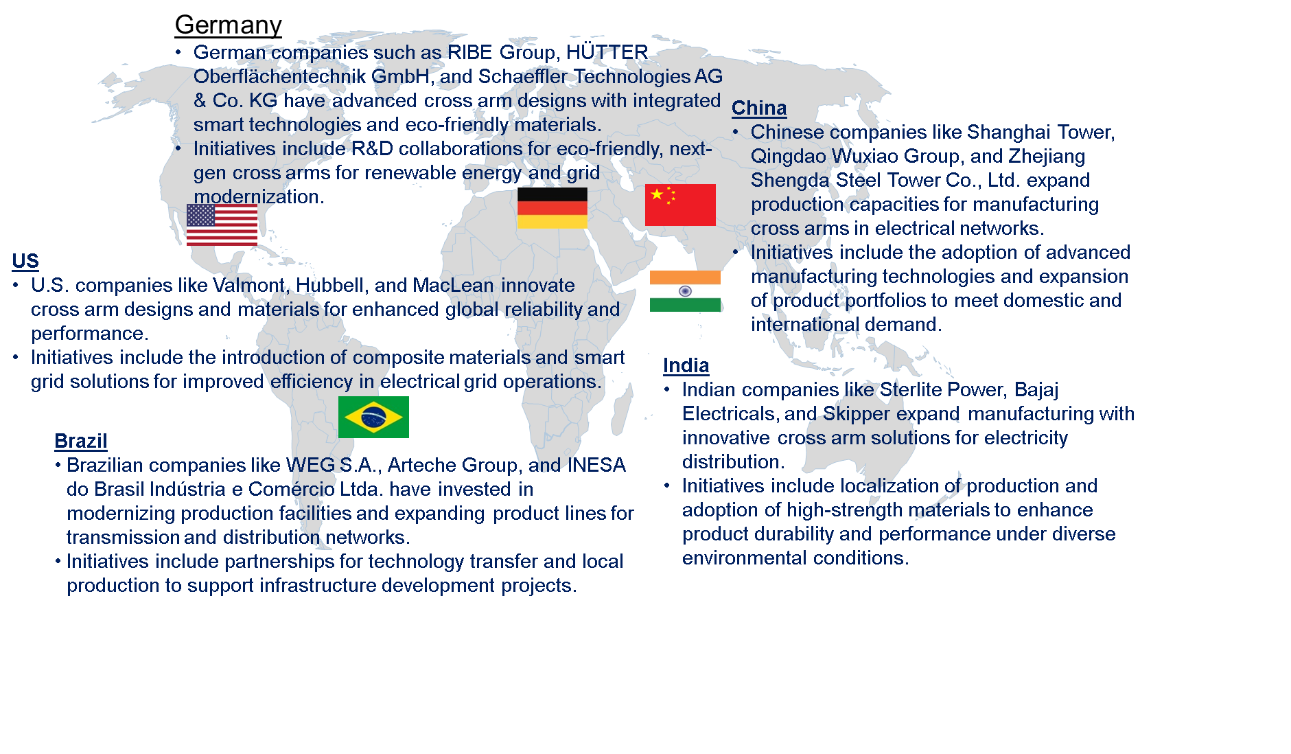 FRP Cross Arm Market by Country