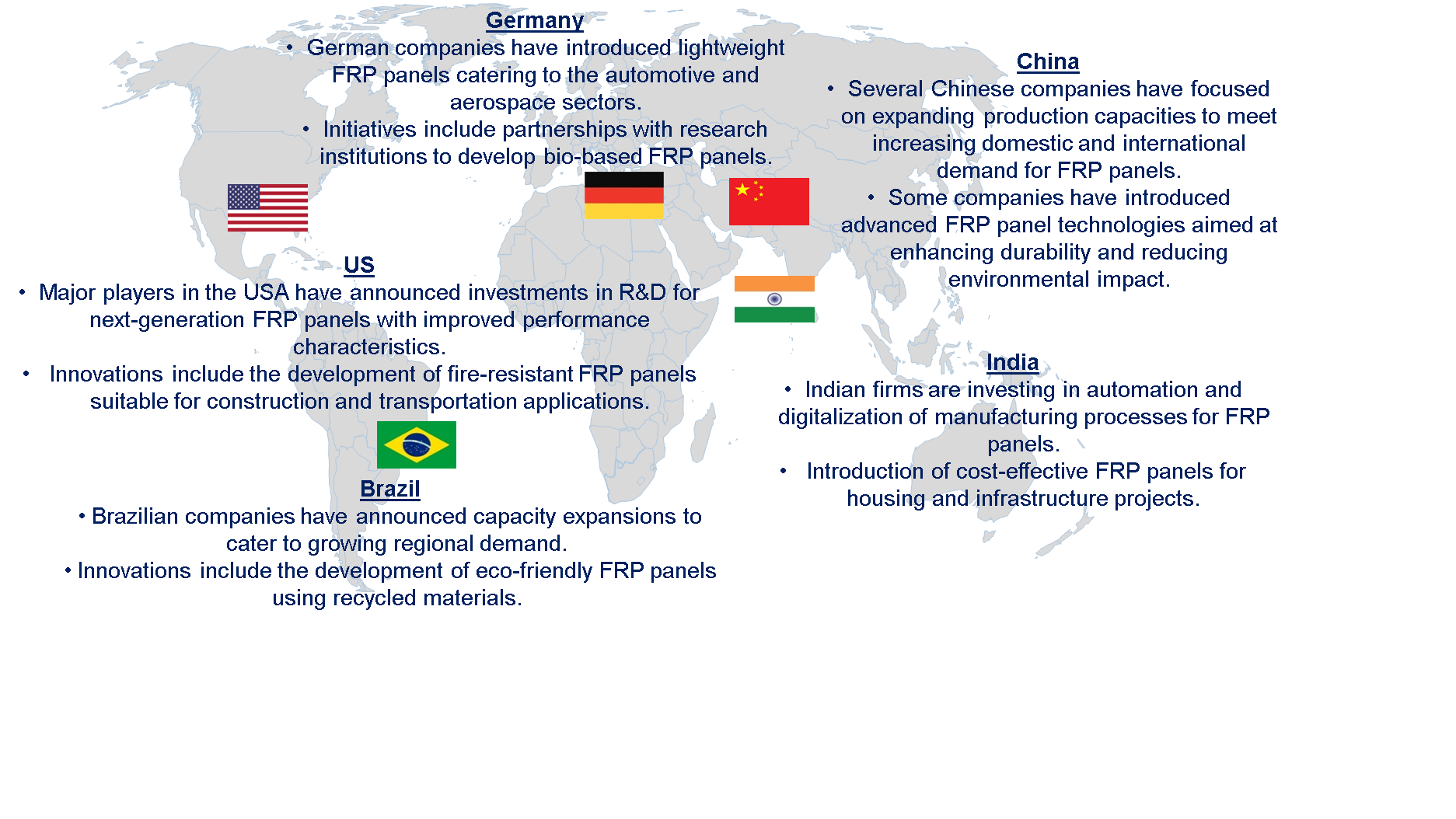 FRP Panel Market by Country