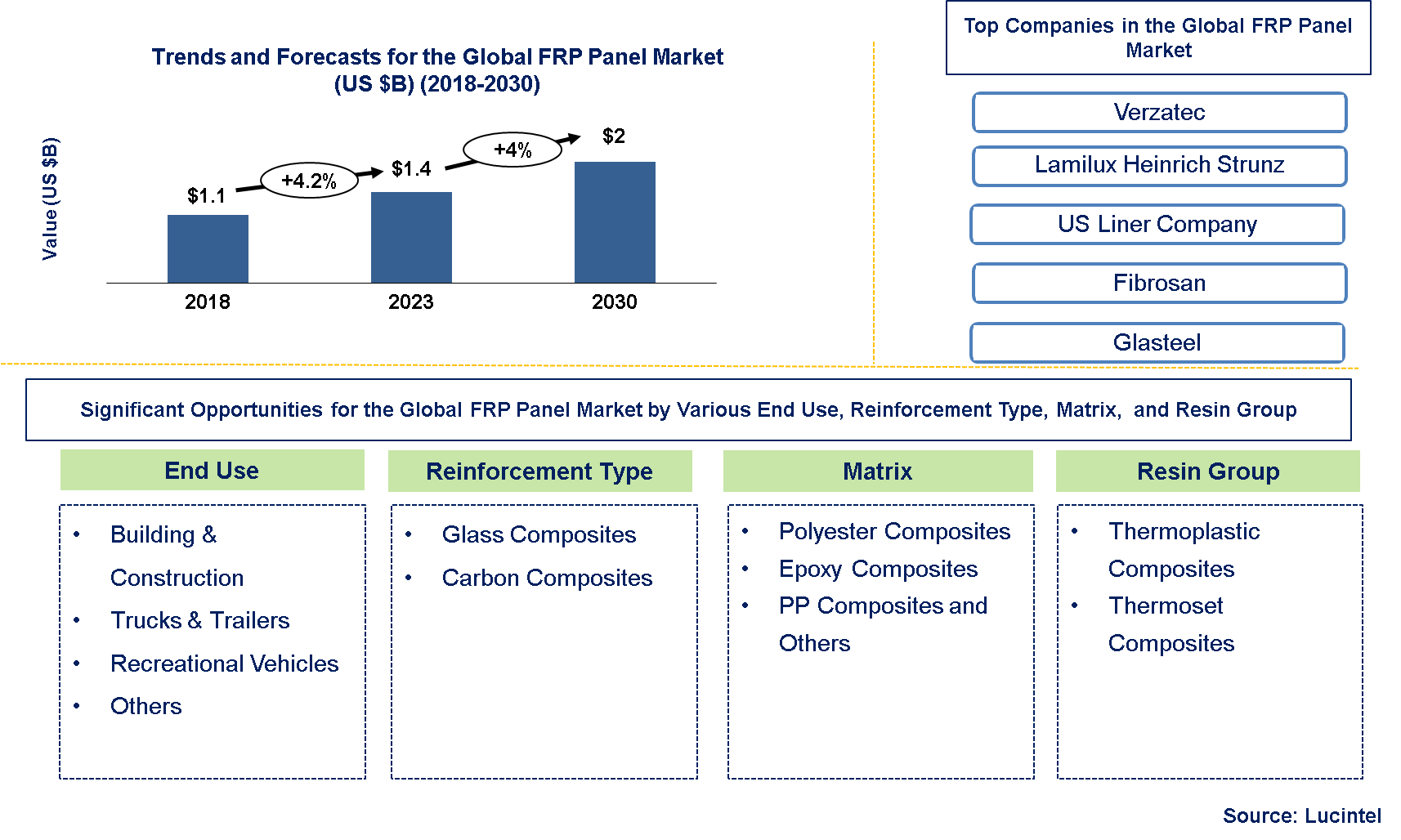 FRP Panel Market