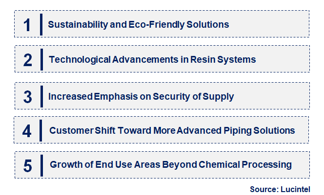 Emerging Trends in the FRP Pipe in Chemical Market