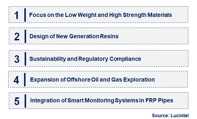 Emerging Trends in the FRP Pipe in Oil and Gas Market