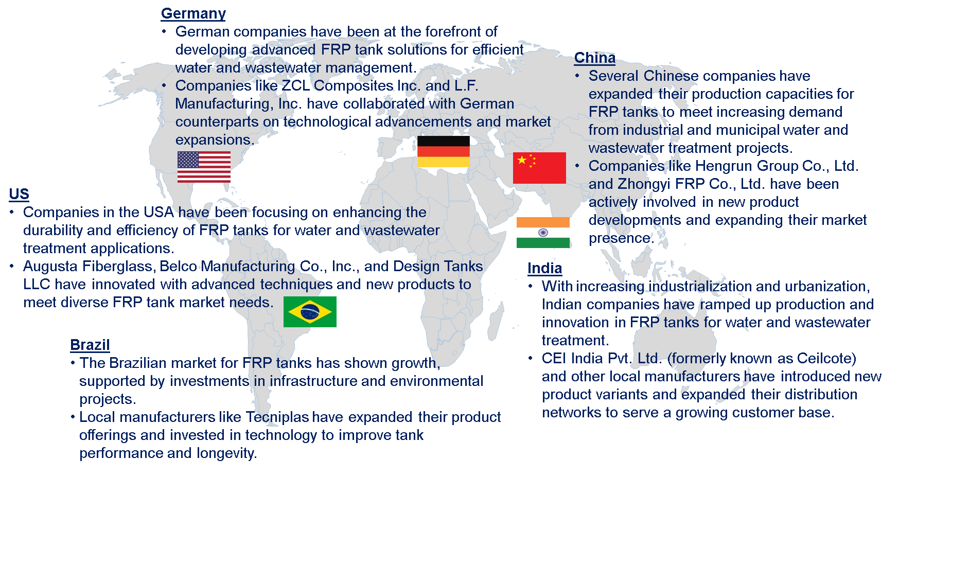 FRP Tank In The Global Water and Wastewater Market by Country