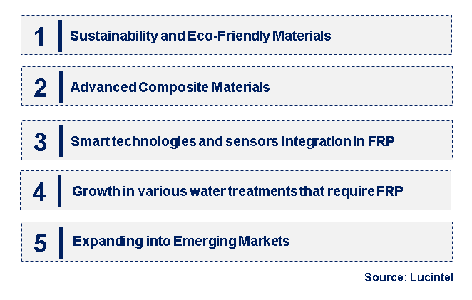 Emerging Trends in the Electric Vehicle Polymer Market