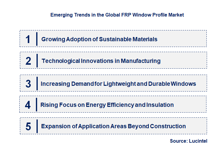 Emerging Trends in the FRP Window Profile Market