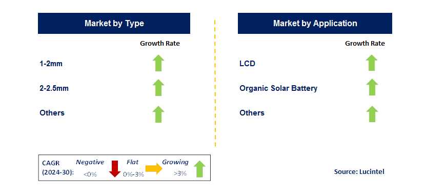 FTO Conductive Glass by Segment