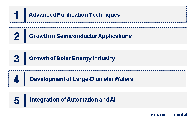 Emerging Trends in the FZ Polished Wafer Market