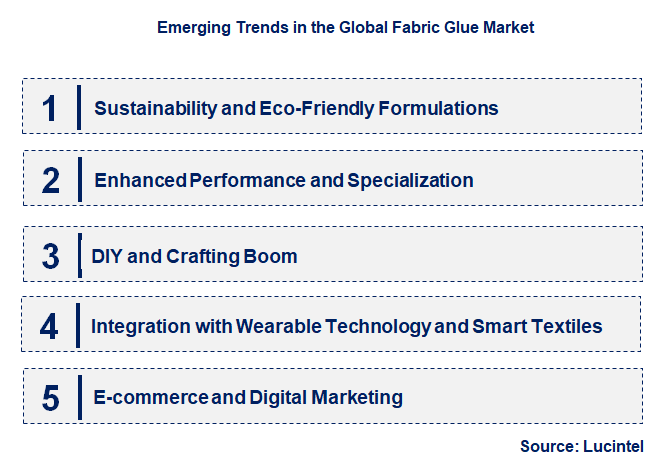 Emerging Trends in the Fabric Glue Market