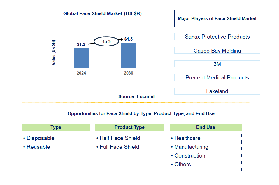 Face Shield Trends and Forecast