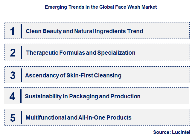 Emerging Trends in the Face Wash Market