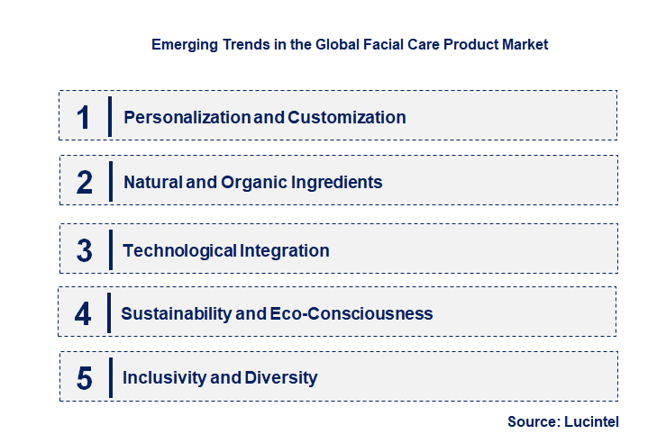 Emerging Trends in the Facial Care Product Market