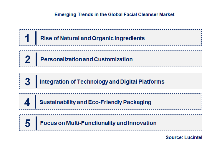 Emerging Trends in the Facial Cleanser Market