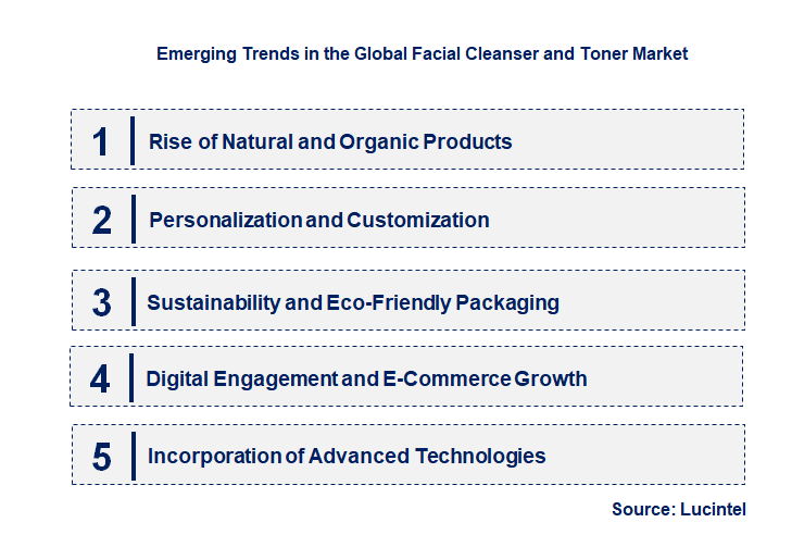 Emerging Trends in the Facial Cleanser and Toner Market