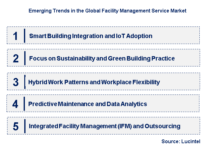 Emerging Trends in the Facility Management Service Market