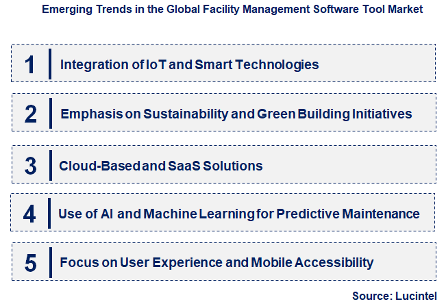 Emerging Trends in the Facility Management Software Tool Market
