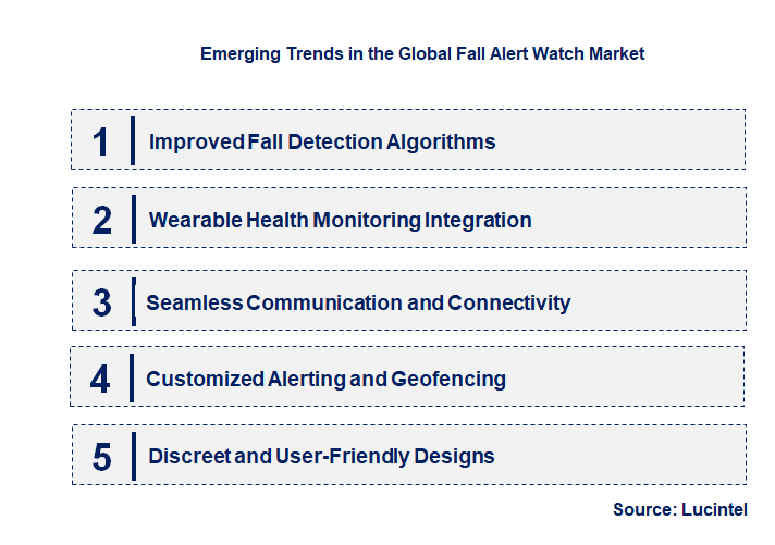 Emerging Trends in the Fall Alert Watch Market