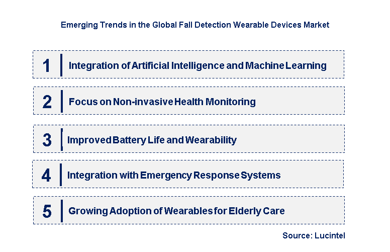 Emerging Trends in the Fall Detection Wearable Devices Market