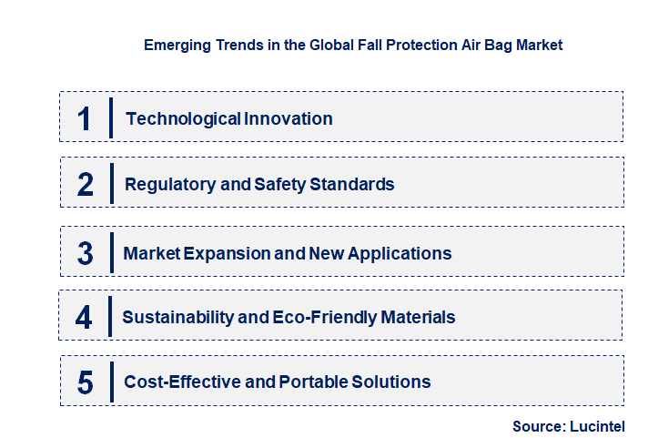Emerging Trends in the Fall Protection Air Bag Market