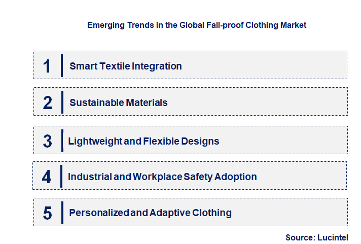 Emerging Trends in the Fall-proof Clothing Market