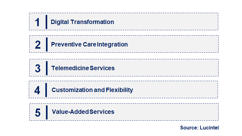 Emerging Trends in the Family Floater Health Insurance Market