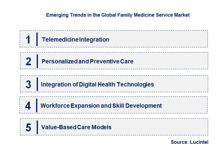 Emerging Trends in the Family Medicine Service Market