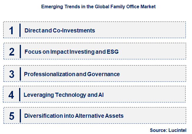 Emerging Trends in the Family Office Market
