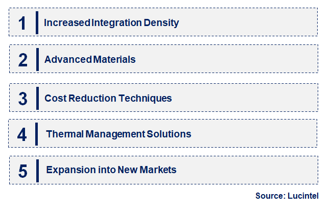Emerging Trends in the Fan Out Packaging Market