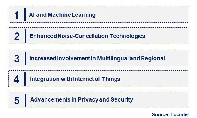 Emerging Trends in the Far-Field Speech and Voice Recognition Market