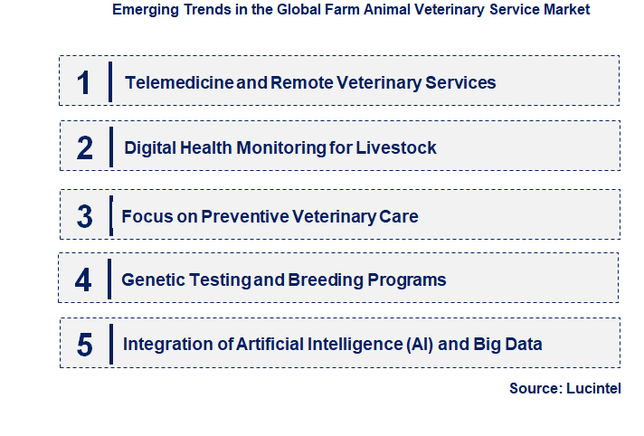 Emerging Trends in the Farm Animal Veterinary Service Market