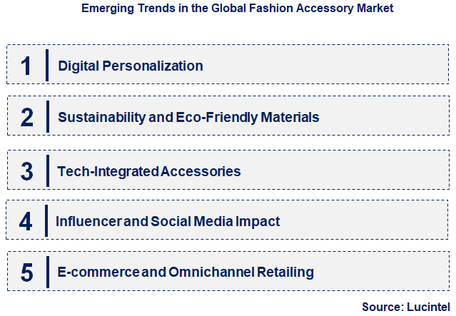 Emerging Trends in the Fashion Accessory Market