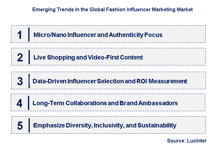 Emerging Trends in the Fashion Influencer Marketing Market