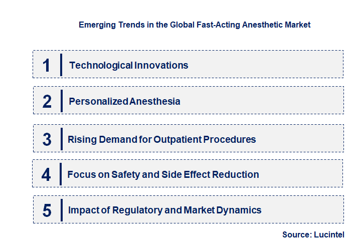 Emerging Trends in the Fast-Acting Anesthetic Market