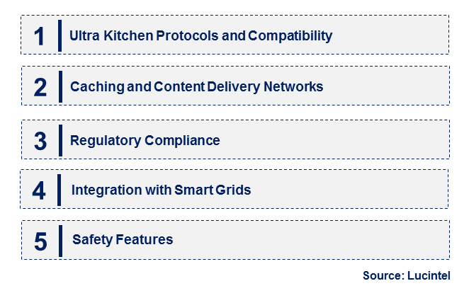 Emerging Trends in the Fast Charging Protocol Chips Market