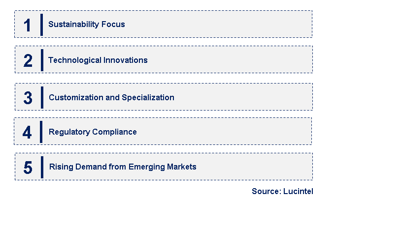 Emerging Trends in the Fast Drying Water Based Poly Urethane Market