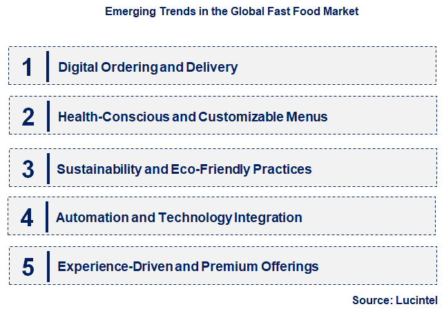 Emerging Trends in the Fast Food Market