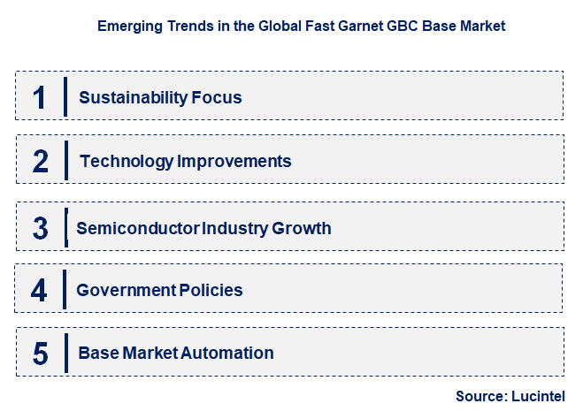 Emerging Trends in the Fast Garnet GBC Base Market