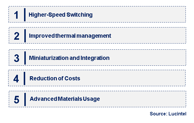 Emerging Trends in the Fast Recovery Epitaxial Diode (FRED) Chip Market